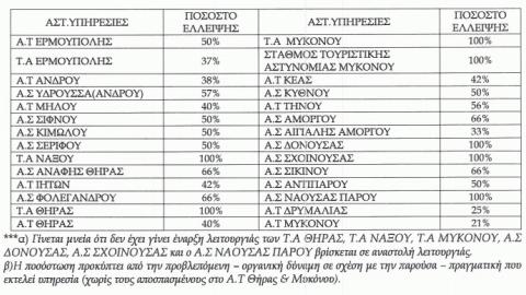 http://www.koinignomi.gr/sites/default/files/styles/body/public/users/eyaggelia-koronaioy/2016/05/pososta_ypostelehosis_EAYK.jpg?itok=tan55aE9