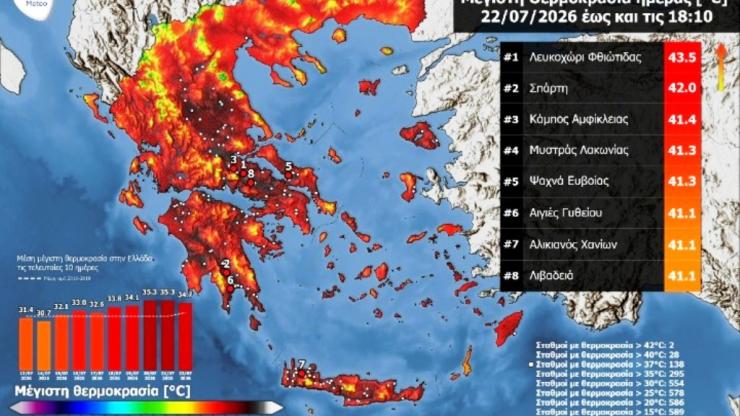 Εθνικό Αστεροσκοπείο Αθηνών: 28 σταθμοί κατέγραψαν πάνω από 40°C 