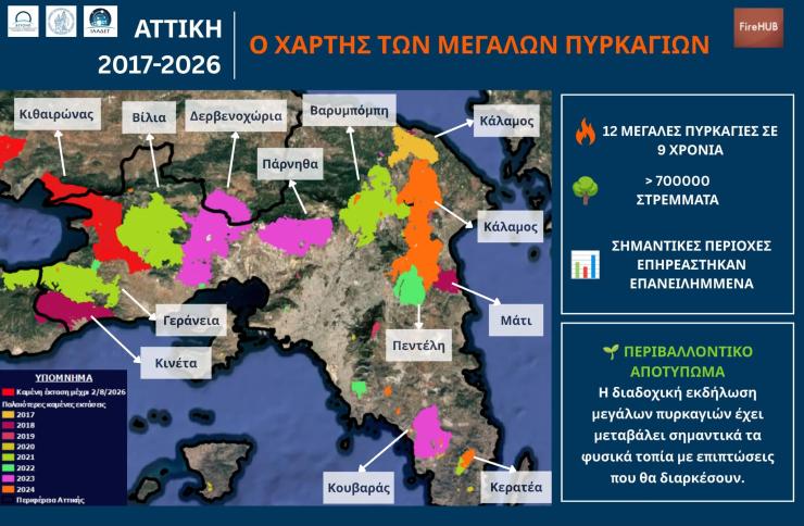 Η Αττική έχασε 700.000 στρέμματα σε εννέα χρόνια 