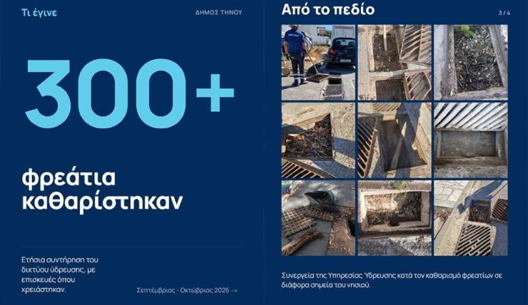 Ολοκληρώνονται οι καθαρισμοί φρεατίων στην Τήνο