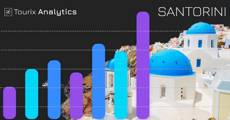 Σαντορίνη: Νέα στοιχεία για την τουριστική ζήτηση μέσω διαδικτύου