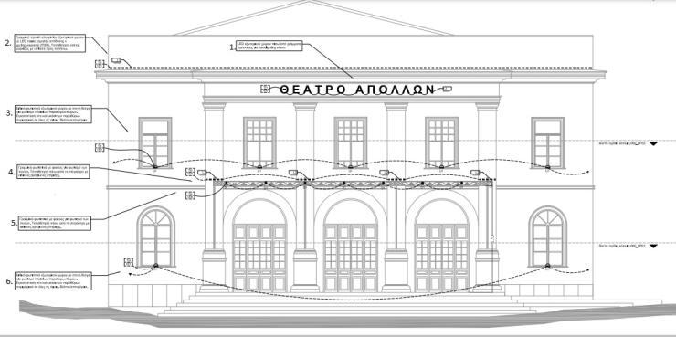 Ανάδειξη αρχιτεκτονικού χαρακτήρα μέσω φωταγώγησης 