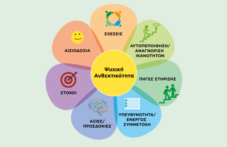 Επανασύνδεση σε νέες συνθήκες
