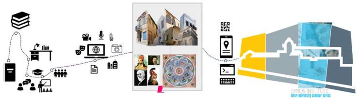 Ο Επετειακός χρόνος ως ισχυρός πυκνωτής μνήμης