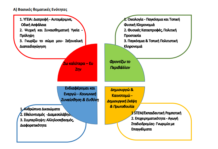 Τα εργαστήρια δεξιοτήτων για δεύτερη χρονιά στα σχολεία