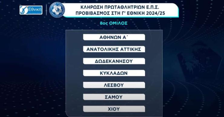 Στον 8ο όμιλο ο πρωταθλητής Κυκλάδων