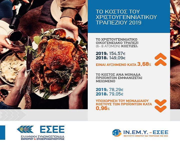 Αυξημένο το χριστουγεννιάτικο τραπέζι