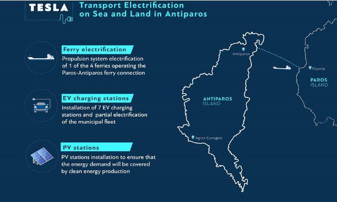 Ενεργειακή αυτονομία για τις θαλάσσιες και χερσαίες μεταφορές της Αντιπάρου