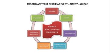 Σχολείο Δεύτερης Ευκαιρίας Σύρου, Νάξου και Θήρας
