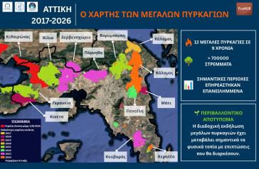 Η Αττική έχασε 700.000 στρέμματα σε εννέα χρόνια 