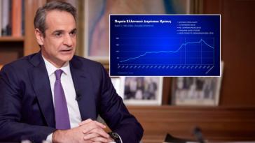 Κυριάκος Μητσοτάκης: “Εθνική επιτυχία η μείωση του δημόσιου χρέους”