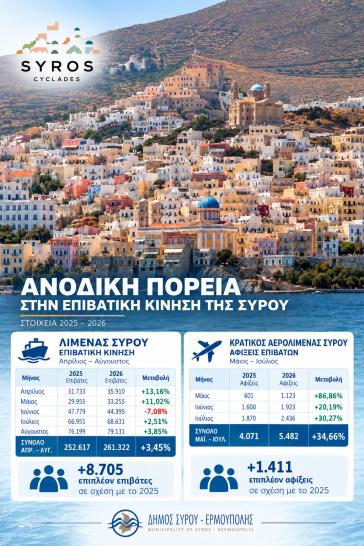 Θετική πορεία στην επιβατική κίνηση της Σύρου το 2026