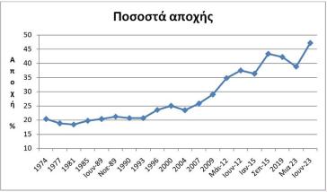 Προς τη Δημοκρατία