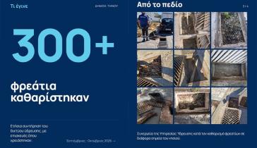 Ολοκληρώνονται οι καθαρισμοί φρεατίων στην Τήνο