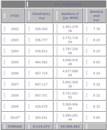 Μια "πληγή" που επιχειρείται να κλείσει