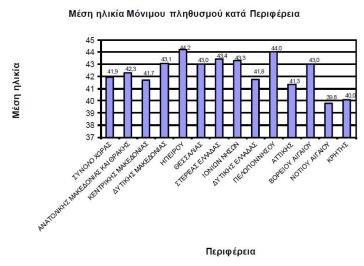 Στη δεκάδα των «νεαρότερων» Μύκονος και Σαντορίνη