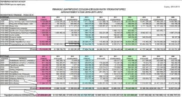 Αντιπαραθέσεις