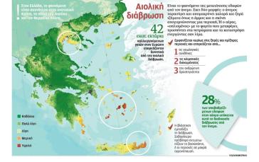 Αιολική διάβρωση σε Ανατολική Κρήτη, νησιά Αιγαίου και Θερμαϊκό