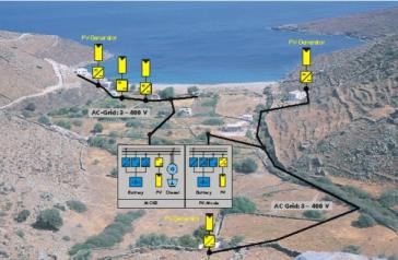 "Έξυπνο νησί" η Κύθνος 