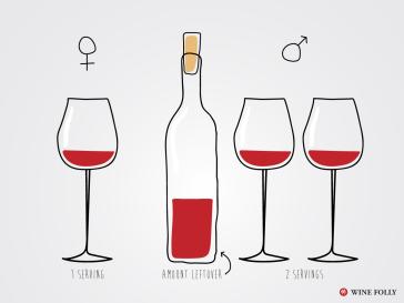 Συμπόσιο της Wine in Moderation στη Σαντορίνη