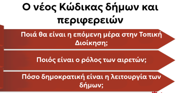 Σύρος: Εκδήλωση για τον νέο κώδικα αυτοδιοίκησης από τη Λαϊκή Συσπείρωση