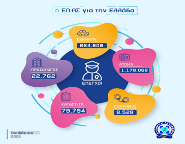 Απολογισμός δραστηριότητας της Ελληνικής Αστυνομίας για τον Οκτώβριο 