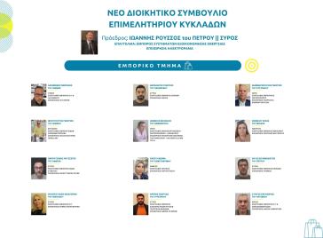 Σύρος: Aνανέωση στο νέο Διοικητικό Συμβούλιο του Επιμελητηρίου Κυκλάδων