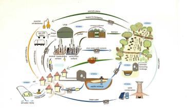 Η καινοτομία σύμμαχος στην καταπολέμηση της λειψυδρίας