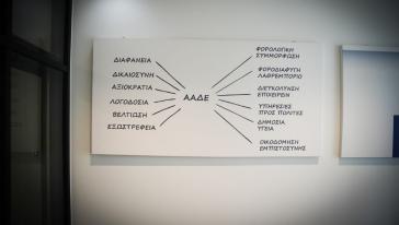 Ψηφιακή εφαρμογή από την ΑΑΔΕ για την απαλλαγή από τα τέλη κυκλοφορίας για τα ΑμεΑ