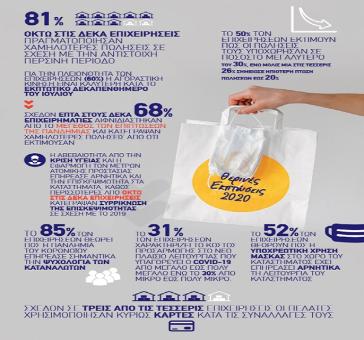 Μειωμένη επισκεψιμότητα και καχεκτικές πωλήσεις 