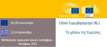 Το Ευρωβαρόμετρο για το μέλλον της Ευρώπης